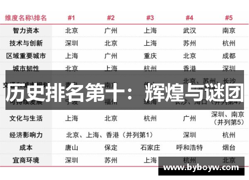 历史排名第十：辉煌与谜团